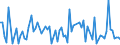 KN 85044081 /Exporte /Einheit = Preise (Euro/Tonne) /Partnerland: Tunesien /Meldeland: Europäische Union /85044081:Gleichrichter, Statisch (Ausg. von der mit Telekommunikationsger„ten, Automatischen Datenverarbeitungsmaschinen und Ihren Einheiten Verwendeten art Sowie Mehrkristall-halbleiter-gleichrichter)