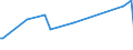 KN 85044081 /Exporte /Einheit = Preise (Euro/Tonne) /Partnerland: Mali /Meldeland: Europäische Union /85044081:Gleichrichter, Statisch (Ausg. von der mit Telekommunikationsger„ten, Automatischen Datenverarbeitungsmaschinen und Ihren Einheiten Verwendeten art Sowie Mehrkristall-halbleiter-gleichrichter)