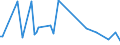 KN 85044081 /Exporte /Einheit = Preise (Euro/Tonne) /Partnerland: Burkina Faso /Meldeland: Europäische Union /85044081:Gleichrichter, Statisch (Ausg. von der mit Telekommunikationsger„ten, Automatischen Datenverarbeitungsmaschinen und Ihren Einheiten Verwendeten art Sowie Mehrkristall-halbleiter-gleichrichter)