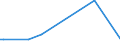 KN 85044081 /Exporte /Einheit = Preise (Euro/Tonne) /Partnerland: Tschad /Meldeland: Europäische Union /85044081:Gleichrichter, Statisch (Ausg. von der mit Telekommunikationsger„ten, Automatischen Datenverarbeitungsmaschinen und Ihren Einheiten Verwendeten art Sowie Mehrkristall-halbleiter-gleichrichter)