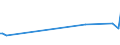 KN 85044081 /Exporte /Einheit = Preise (Euro/Tonne) /Partnerland: Senegal /Meldeland: Europäische Union /85044081:Gleichrichter, Statisch (Ausg. von der mit Telekommunikationsger„ten, Automatischen Datenverarbeitungsmaschinen und Ihren Einheiten Verwendeten art Sowie Mehrkristall-halbleiter-gleichrichter)