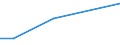 KN 85044081 /Exporte /Einheit = Preise (Euro/Tonne) /Partnerland: Guinea /Meldeland: Europäische Union /85044081:Gleichrichter, Statisch (Ausg. von der mit Telekommunikationsger„ten, Automatischen Datenverarbeitungsmaschinen und Ihren Einheiten Verwendeten art Sowie Mehrkristall-halbleiter-gleichrichter)