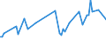 KN 85044081 /Exporte /Einheit = Preise (Euro/Tonne) /Partnerland: Elfenbeink. /Meldeland: Europäische Union /85044081:Gleichrichter, Statisch (Ausg. von der mit Telekommunikationsger„ten, Automatischen Datenverarbeitungsmaschinen und Ihren Einheiten Verwendeten art Sowie Mehrkristall-halbleiter-gleichrichter)