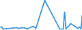 KN 85044081 /Exporte /Einheit = Preise (Euro/Tonne) /Partnerland: Ghana /Meldeland: Europäische Union /85044081:Gleichrichter, Statisch (Ausg. von der mit Telekommunikationsger„ten, Automatischen Datenverarbeitungsmaschinen und Ihren Einheiten Verwendeten art Sowie Mehrkristall-halbleiter-gleichrichter)