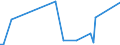 KN 85044081 /Exporte /Einheit = Preise (Euro/Tonne) /Partnerland: Togo /Meldeland: Europäische Union /85044081:Gleichrichter, Statisch (Ausg. von der mit Telekommunikationsger„ten, Automatischen Datenverarbeitungsmaschinen und Ihren Einheiten Verwendeten art Sowie Mehrkristall-halbleiter-gleichrichter)