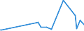 KN 85044081 /Exporte /Einheit = Preise (Euro/Tonne) /Partnerland: Benin /Meldeland: Europäische Union /85044081:Gleichrichter, Statisch (Ausg. von der mit Telekommunikationsger„ten, Automatischen Datenverarbeitungsmaschinen und Ihren Einheiten Verwendeten art Sowie Mehrkristall-halbleiter-gleichrichter)