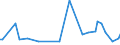 KN 85044081 /Exporte /Einheit = Preise (Euro/Tonne) /Partnerland: Aequat.guin. /Meldeland: Europäische Union /85044081:Gleichrichter, Statisch (Ausg. von der mit Telekommunikationsger„ten, Automatischen Datenverarbeitungsmaschinen und Ihren Einheiten Verwendeten art Sowie Mehrkristall-halbleiter-gleichrichter)