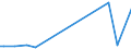 KN 85044081 /Exporte /Einheit = Preise (Euro/Tonne) /Partnerland: S.tome /Meldeland: Europäische Union /85044081:Gleichrichter, Statisch (Ausg. von der mit Telekommunikationsger„ten, Automatischen Datenverarbeitungsmaschinen und Ihren Einheiten Verwendeten art Sowie Mehrkristall-halbleiter-gleichrichter)