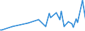 KN 85044081 /Exporte /Einheit = Preise (Euro/Tonne) /Partnerland: Gabun /Meldeland: Europäische Union /85044081:Gleichrichter, Statisch (Ausg. von der mit Telekommunikationsger„ten, Automatischen Datenverarbeitungsmaschinen und Ihren Einheiten Verwendeten art Sowie Mehrkristall-halbleiter-gleichrichter)