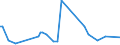 KN 85044081 /Exporte /Einheit = Preise (Euro/Tonne) /Partnerland: Kongo /Meldeland: Europäische Union /85044081:Gleichrichter, Statisch (Ausg. von der mit Telekommunikationsger„ten, Automatischen Datenverarbeitungsmaschinen und Ihren Einheiten Verwendeten art Sowie Mehrkristall-halbleiter-gleichrichter)