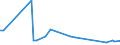 KN 85044081 /Exporte /Einheit = Preise (Euro/Tonne) /Partnerland: Dem. Rep. Kongo /Meldeland: Europäische Union /85044081:Gleichrichter, Statisch (Ausg. von der mit Telekommunikationsger„ten, Automatischen Datenverarbeitungsmaschinen und Ihren Einheiten Verwendeten art Sowie Mehrkristall-halbleiter-gleichrichter)