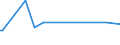 KN 85044081 /Exporte /Einheit = Preise (Euro/Tonne) /Partnerland: Burundi /Meldeland: Europäische Union /85044081:Gleichrichter, Statisch (Ausg. von der mit Telekommunikationsger„ten, Automatischen Datenverarbeitungsmaschinen und Ihren Einheiten Verwendeten art Sowie Mehrkristall-halbleiter-gleichrichter)