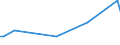 KN 85044081 /Exporte /Einheit = Preise (Euro/Tonne) /Partnerland: Aethiopien /Meldeland: Europäische Union /85044081:Gleichrichter, Statisch (Ausg. von der mit Telekommunikationsger„ten, Automatischen Datenverarbeitungsmaschinen und Ihren Einheiten Verwendeten art Sowie Mehrkristall-halbleiter-gleichrichter)