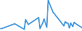 KN 85044081 /Exporte /Einheit = Preise (Euro/Tonne) /Partnerland: Kenia /Meldeland: Europäische Union /85044081:Gleichrichter, Statisch (Ausg. von der mit Telekommunikationsger„ten, Automatischen Datenverarbeitungsmaschinen und Ihren Einheiten Verwendeten art Sowie Mehrkristall-halbleiter-gleichrichter)