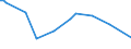 KN 85044081 /Exporte /Einheit = Preise (Euro/Tonne) /Partnerland: Uganda /Meldeland: Europäische Union /85044081:Gleichrichter, Statisch (Ausg. von der mit Telekommunikationsger„ten, Automatischen Datenverarbeitungsmaschinen und Ihren Einheiten Verwendeten art Sowie Mehrkristall-halbleiter-gleichrichter)