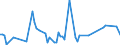 KN 85044081 /Exporte /Einheit = Preise (Euro/Tonne) /Partnerland: Tansania /Meldeland: Europäische Union /85044081:Gleichrichter, Statisch (Ausg. von der mit Telekommunikationsger„ten, Automatischen Datenverarbeitungsmaschinen und Ihren Einheiten Verwendeten art Sowie Mehrkristall-halbleiter-gleichrichter)