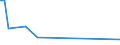 KN 85044081 /Exporte /Einheit = Preise (Euro/Tonne) /Partnerland: Seychellen /Meldeland: Europäische Union /85044081:Gleichrichter, Statisch (Ausg. von der mit Telekommunikationsger„ten, Automatischen Datenverarbeitungsmaschinen und Ihren Einheiten Verwendeten art Sowie Mehrkristall-halbleiter-gleichrichter)