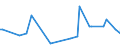 KN 85044081 /Exporte /Einheit = Preise (Euro/Tonne) /Partnerland: Mosambik /Meldeland: Europäische Union /85044081:Gleichrichter, Statisch (Ausg. von der mit Telekommunikationsger„ten, Automatischen Datenverarbeitungsmaschinen und Ihren Einheiten Verwendeten art Sowie Mehrkristall-halbleiter-gleichrichter)