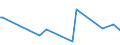 KN 85044081 /Exporte /Einheit = Preise (Euro/Tonne) /Partnerland: Komoren /Meldeland: Europäische Union /85044081:Gleichrichter, Statisch (Ausg. von der mit Telekommunikationsger„ten, Automatischen Datenverarbeitungsmaschinen und Ihren Einheiten Verwendeten art Sowie Mehrkristall-halbleiter-gleichrichter)