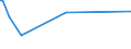 KN 85044081 /Exporte /Einheit = Preise (Euro/Tonne) /Partnerland: Sambia /Meldeland: Europäische Union /85044081:Gleichrichter, Statisch (Ausg. von der mit Telekommunikationsger„ten, Automatischen Datenverarbeitungsmaschinen und Ihren Einheiten Verwendeten art Sowie Mehrkristall-halbleiter-gleichrichter)