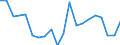 KN 85044094 /Exporte /Einheit = Preise (Euro/Tonne) /Partnerland: Finnland /Meldeland: Europäische Union /85044094:Gleichrichter, Statisch (Ausg. fr Zivile Luftfahrzeuge der Unterpos. 8504.40.10, von der mit Telekommunikationsger„ten, Automatischen Datenverarbeitungsmaschinen und Ihren Einheiten Verwendeten art Sowie Mehrkristall-halbleiter-gleichrichter)