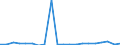 KN 85044094 /Exporte /Einheit = Preise (Euro/Tonne) /Partnerland: Tschechien /Meldeland: Europäische Union /85044094:Gleichrichter, Statisch (Ausg. fr Zivile Luftfahrzeuge der Unterpos. 8504.40.10, von der mit Telekommunikationsger„ten, Automatischen Datenverarbeitungsmaschinen und Ihren Einheiten Verwendeten art Sowie Mehrkristall-halbleiter-gleichrichter)