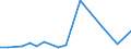 KN 85044094 /Exporte /Einheit = Preise (Euro/Tonne) /Partnerland: Moldau /Meldeland: Europäische Union /85044094:Gleichrichter, Statisch (Ausg. fr Zivile Luftfahrzeuge der Unterpos. 8504.40.10, von der mit Telekommunikationsger„ten, Automatischen Datenverarbeitungsmaschinen und Ihren Einheiten Verwendeten art Sowie Mehrkristall-halbleiter-gleichrichter)