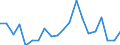 KN 85044094 /Exporte /Einheit = Preise (Euro/Tonne) /Partnerland: Russland /Meldeland: Europäische Union /85044094:Gleichrichter, Statisch (Ausg. fr Zivile Luftfahrzeuge der Unterpos. 8504.40.10, von der mit Telekommunikationsger„ten, Automatischen Datenverarbeitungsmaschinen und Ihren Einheiten Verwendeten art Sowie Mehrkristall-halbleiter-gleichrichter)