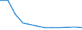 KN 85044094 /Exporte /Einheit = Preise (Euro/Tonne) /Partnerland: Aserbaidschan /Meldeland: Europäische Union /85044094:Gleichrichter, Statisch (Ausg. fr Zivile Luftfahrzeuge der Unterpos. 8504.40.10, von der mit Telekommunikationsger„ten, Automatischen Datenverarbeitungsmaschinen und Ihren Einheiten Verwendeten art Sowie Mehrkristall-halbleiter-gleichrichter)