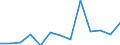 KN 85044094 /Exporte /Einheit = Preise (Euro/Tonne) /Partnerland: Serb.-mont. /Meldeland: Europäische Union /85044094:Gleichrichter, Statisch (Ausg. fr Zivile Luftfahrzeuge der Unterpos. 8504.40.10, von der mit Telekommunikationsger„ten, Automatischen Datenverarbeitungsmaschinen und Ihren Einheiten Verwendeten art Sowie Mehrkristall-halbleiter-gleichrichter)