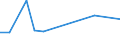 KN 85044094 /Exporte /Einheit = Preise (Euro/Tonne) /Partnerland: Ehem.jug.rep.mazed /Meldeland: Europäische Union /85044094:Gleichrichter, Statisch (Ausg. fr Zivile Luftfahrzeuge der Unterpos. 8504.40.10, von der mit Telekommunikationsger„ten, Automatischen Datenverarbeitungsmaschinen und Ihren Einheiten Verwendeten art Sowie Mehrkristall-halbleiter-gleichrichter)