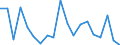 KN 85044094 /Exporte /Einheit = Preise (Euro/Tonne) /Partnerland: Tunesien /Meldeland: Europäische Union /85044094:Gleichrichter, Statisch (Ausg. fr Zivile Luftfahrzeuge der Unterpos. 8504.40.10, von der mit Telekommunikationsger„ten, Automatischen Datenverarbeitungsmaschinen und Ihren Einheiten Verwendeten art Sowie Mehrkristall-halbleiter-gleichrichter)