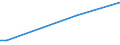 KN 85044094 /Exporte /Einheit = Preise (Euro/Tonne) /Partnerland: Mali /Meldeland: Europäische Union /85044094:Gleichrichter, Statisch (Ausg. fr Zivile Luftfahrzeuge der Unterpos. 8504.40.10, von der mit Telekommunikationsger„ten, Automatischen Datenverarbeitungsmaschinen und Ihren Einheiten Verwendeten art Sowie Mehrkristall-halbleiter-gleichrichter)