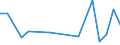 KN 85044094 /Exporte /Einheit = Preise (Euro/Tonne) /Partnerland: Senegal /Meldeland: Europäische Union /85044094:Gleichrichter, Statisch (Ausg. fr Zivile Luftfahrzeuge der Unterpos. 8504.40.10, von der mit Telekommunikationsger„ten, Automatischen Datenverarbeitungsmaschinen und Ihren Einheiten Verwendeten art Sowie Mehrkristall-halbleiter-gleichrichter)