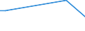 KN 85044094 /Exporte /Einheit = Preise (Euro/Tonne) /Partnerland: Guinea-biss. /Meldeland: Europäische Union /85044094:Gleichrichter, Statisch (Ausg. fr Zivile Luftfahrzeuge der Unterpos. 8504.40.10, von der mit Telekommunikationsger„ten, Automatischen Datenverarbeitungsmaschinen und Ihren Einheiten Verwendeten art Sowie Mehrkristall-halbleiter-gleichrichter)