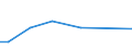 KN 85044094 /Exporte /Einheit = Preise (Euro/Tonne) /Partnerland: Guinea /Meldeland: Europäische Union /85044094:Gleichrichter, Statisch (Ausg. fr Zivile Luftfahrzeuge der Unterpos. 8504.40.10, von der mit Telekommunikationsger„ten, Automatischen Datenverarbeitungsmaschinen und Ihren Einheiten Verwendeten art Sowie Mehrkristall-halbleiter-gleichrichter)