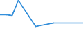 KN 85044094 /Exporte /Einheit = Preise (Euro/Tonne) /Partnerland: Ghana /Meldeland: Europäische Union /85044094:Gleichrichter, Statisch (Ausg. fr Zivile Luftfahrzeuge der Unterpos. 8504.40.10, von der mit Telekommunikationsger„ten, Automatischen Datenverarbeitungsmaschinen und Ihren Einheiten Verwendeten art Sowie Mehrkristall-halbleiter-gleichrichter)