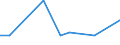 KN 85044094 /Exporte /Einheit = Preise (Euro/Tonne) /Partnerland: Togo /Meldeland: Europäische Union /85044094:Gleichrichter, Statisch (Ausg. fr Zivile Luftfahrzeuge der Unterpos. 8504.40.10, von der mit Telekommunikationsger„ten, Automatischen Datenverarbeitungsmaschinen und Ihren Einheiten Verwendeten art Sowie Mehrkristall-halbleiter-gleichrichter)