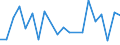 KN 85044094 /Exporte /Einheit = Preise (Euro/Tonne) /Partnerland: Nigeria /Meldeland: Europäische Union /85044094:Gleichrichter, Statisch (Ausg. fr Zivile Luftfahrzeuge der Unterpos. 8504.40.10, von der mit Telekommunikationsger„ten, Automatischen Datenverarbeitungsmaschinen und Ihren Einheiten Verwendeten art Sowie Mehrkristall-halbleiter-gleichrichter)