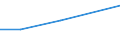 KN 85044094 /Exporte /Einheit = Preise (Euro/Tonne) /Partnerland: Kongo /Meldeland: Europäische Union /85044094:Gleichrichter, Statisch (Ausg. fr Zivile Luftfahrzeuge der Unterpos. 8504.40.10, von der mit Telekommunikationsger„ten, Automatischen Datenverarbeitungsmaschinen und Ihren Einheiten Verwendeten art Sowie Mehrkristall-halbleiter-gleichrichter)