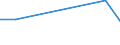 KN 85044094 /Exporte /Einheit = Preise (Euro/Tonne) /Partnerland: Ruanda /Meldeland: Europäische Union /85044094:Gleichrichter, Statisch (Ausg. fr Zivile Luftfahrzeuge der Unterpos. 8504.40.10, von der mit Telekommunikationsger„ten, Automatischen Datenverarbeitungsmaschinen und Ihren Einheiten Verwendeten art Sowie Mehrkristall-halbleiter-gleichrichter)