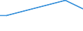 KN 85044094 /Exporte /Einheit = Preise (Euro/Tonne) /Partnerland: Burundi /Meldeland: Europäische Union /85044094:Gleichrichter, Statisch (Ausg. fr Zivile Luftfahrzeuge der Unterpos. 8504.40.10, von der mit Telekommunikationsger„ten, Automatischen Datenverarbeitungsmaschinen und Ihren Einheiten Verwendeten art Sowie Mehrkristall-halbleiter-gleichrichter)