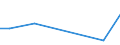 KN 85044094 /Exporte /Einheit = Preise (Euro/Tonne) /Partnerland: Aethiopien /Meldeland: Europäische Union /85044094:Gleichrichter, Statisch (Ausg. fr Zivile Luftfahrzeuge der Unterpos. 8504.40.10, von der mit Telekommunikationsger„ten, Automatischen Datenverarbeitungsmaschinen und Ihren Einheiten Verwendeten art Sowie Mehrkristall-halbleiter-gleichrichter)