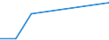 KN 85044094 /Exporte /Einheit = Preise (Euro/Tonne) /Partnerland: Dschibuti /Meldeland: Europäische Union /85044094:Gleichrichter, Statisch (Ausg. fr Zivile Luftfahrzeuge der Unterpos. 8504.40.10, von der mit Telekommunikationsger„ten, Automatischen Datenverarbeitungsmaschinen und Ihren Einheiten Verwendeten art Sowie Mehrkristall-halbleiter-gleichrichter)