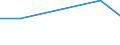 KN 85044096 /Exporte /Einheit = Preise (Euro/Tonne) /Partnerland: Guinea-biss. /Meldeland: Europäische Union /85044096:Wechselrichter mit Einer Leistung von <= 7,5 Kva, Statische (Ausg. fr Zivile Luftfahrzeuge der Unterpos. 8504.40.10 Sowie von der mit Telekommunikationsger„ten, Automatischen Datenverarbeitungsmaschinen und Ihren Einheiten Verwendeten Art)