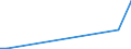 KN 85044096 /Exporte /Einheit = Preise (Euro/Tonne) /Partnerland: Zentralaf.republik /Meldeland: Europäische Union /85044096:Wechselrichter mit Einer Leistung von <= 7,5 Kva, Statische (Ausg. fr Zivile Luftfahrzeuge der Unterpos. 8504.40.10 Sowie von der mit Telekommunikationsger„ten, Automatischen Datenverarbeitungsmaschinen und Ihren Einheiten Verwendeten Art)