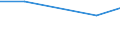 KN 85044096 /Exporte /Einheit = Preise (Euro/Tonne) /Partnerland: Aequat.guin. /Meldeland: Europäische Union /85044096:Wechselrichter mit Einer Leistung von <= 7,5 Kva, Statische (Ausg. fr Zivile Luftfahrzeuge der Unterpos. 8504.40.10 Sowie von der mit Telekommunikationsger„ten, Automatischen Datenverarbeitungsmaschinen und Ihren Einheiten Verwendeten Art)