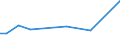 KN 85044096 /Exporte /Einheit = Preise (Euro/Tonne) /Partnerland: Burundi /Meldeland: Europäische Union /85044096:Wechselrichter mit Einer Leistung von <= 7,5 Kva, Statische (Ausg. fr Zivile Luftfahrzeuge der Unterpos. 8504.40.10 Sowie von der mit Telekommunikationsger„ten, Automatischen Datenverarbeitungsmaschinen und Ihren Einheiten Verwendeten Art)