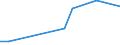 KN 85044096 /Exporte /Einheit = Preise (Euro/Tonne) /Partnerland: Aethiopien /Meldeland: Europäische Union /85044096:Wechselrichter mit Einer Leistung von <= 7,5 Kva, Statische (Ausg. fr Zivile Luftfahrzeuge der Unterpos. 8504.40.10 Sowie von der mit Telekommunikationsger„ten, Automatischen Datenverarbeitungsmaschinen und Ihren Einheiten Verwendeten Art)