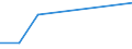 KN 85044096 /Exporte /Einheit = Preise (Euro/Tonne) /Partnerland: Uganda /Meldeland: Europäische Union /85044096:Wechselrichter mit Einer Leistung von <= 7,5 Kva, Statische (Ausg. fr Zivile Luftfahrzeuge der Unterpos. 8504.40.10 Sowie von der mit Telekommunikationsger„ten, Automatischen Datenverarbeitungsmaschinen und Ihren Einheiten Verwendeten Art)